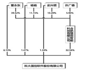 科大国创软件股份有限公司的介绍