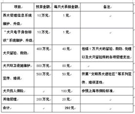 广州市养犬管理条例 草案修改建议稿.注释稿 