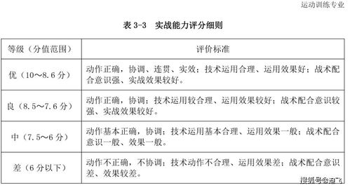 体育专项考试方法与评分标准 篮球 