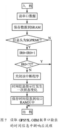 查重中程序技术解析：原理与实现