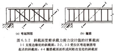 要防止梁斜截面受剪破坏三种形态中的那两种破坏？怎样防止这两种破坏？