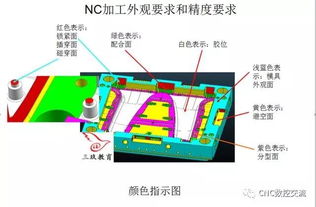 手把手 一步一步演示教你学UG编程 精密模具编程要求 