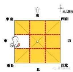 房子风水一般主要看那几个方位 决定家人运势