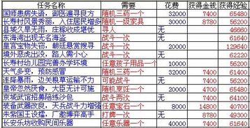 梦幻西游 江湖传闻 任务知多少 