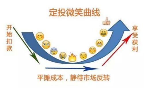 买定投指数基金的技巧