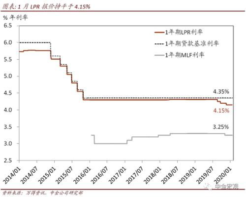 A股市场迹象初显企稳，中金发布一揽子政策稳增长、稳预期。