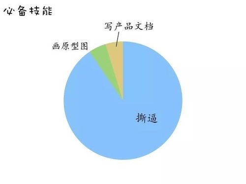 1分钟带你认识世界上最神秘的物种 产品经理 