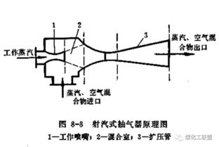 汽轮机打闸转速不下降为啥禁止开启高低旁路