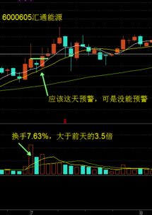 天量大单买进是什么意思