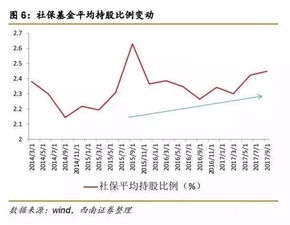 000830是抛还是持股