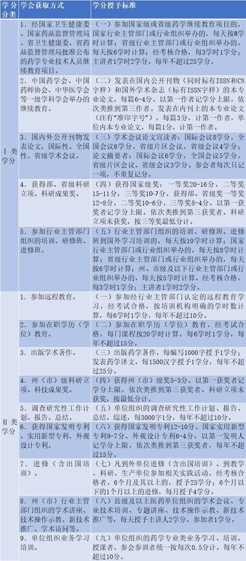 执业药师补录是什么意思 省考补录是怎么回事