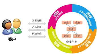 在“互联网+”背景下，企业如何编制采购计划