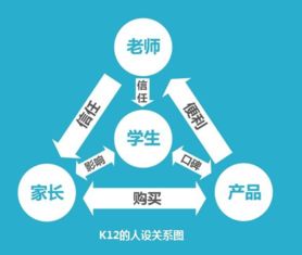 爱学堂k12在线教育 怎么样？？