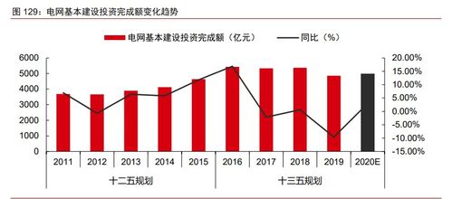 分解性侵蚀