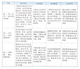 高中个性特长100字范文,高中生个性发展特长及成果怎么写？