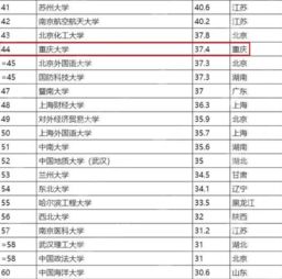 全国高校排名 全国前一百强大学排名