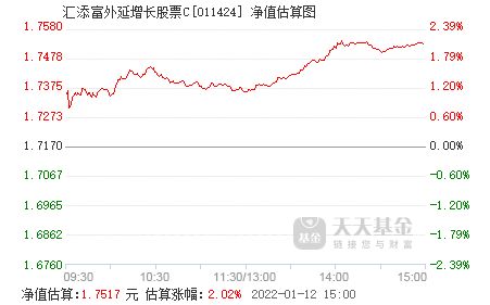 000925是一只开放式基金,在股票软件上看到的只有每天的净值而已了.