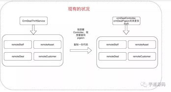 在实际工作中如何用Java来做项目，它的主要应用在哪方面呢？