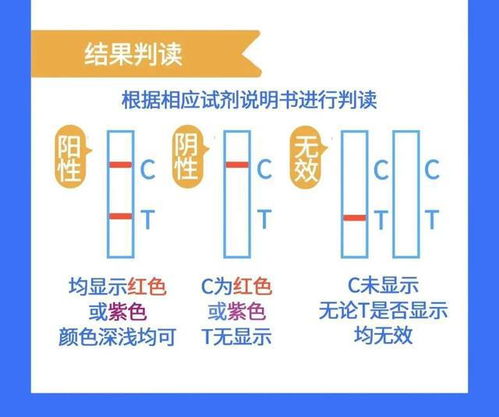 抗原检测,自测的几种方法