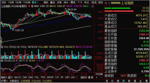 富时a50指数和大盘关系