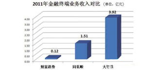 关于关联交易的上市问题