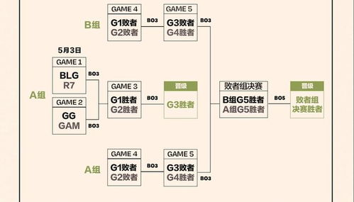 羽毛球男单十强赛程表,羽毛球赛程表2023