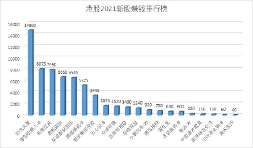 股票也有等级吗？一百股得要多少钱。我是个学生请问：一仟块钱能炒什么样股