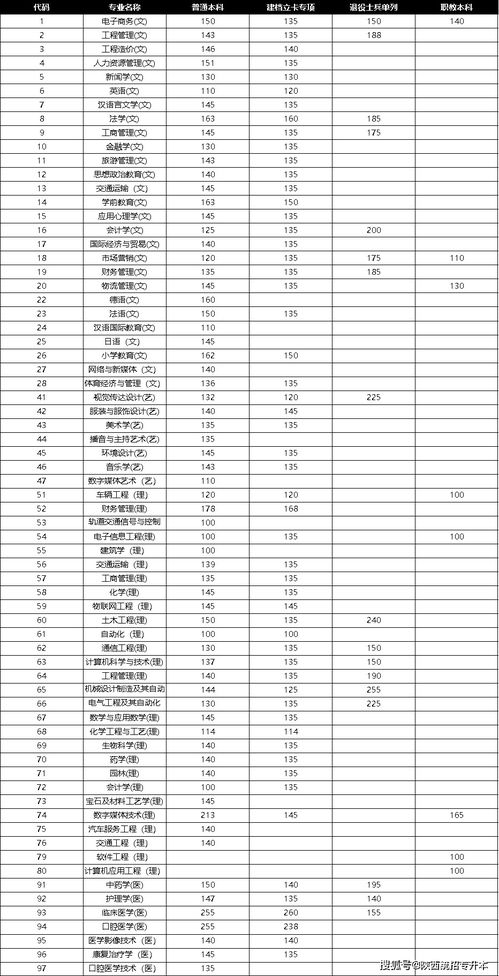 2020年全国本科专业目录,本科专业分类(图2)