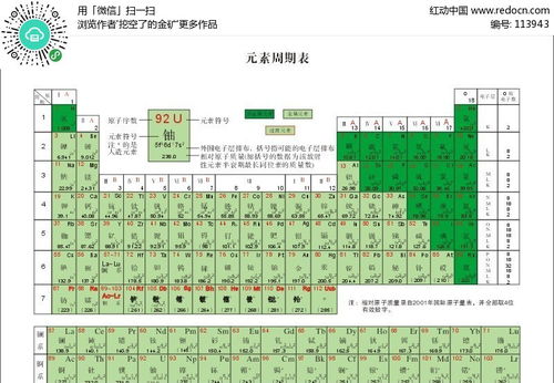 化学元素周期表是蒙人的吧！！正7价可以 负一价也行 正3价也管