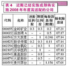 2007年度高分红表