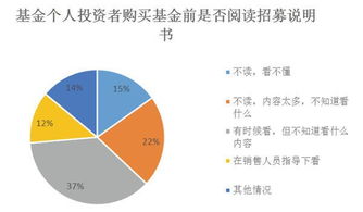 基金一般亏损率是多少