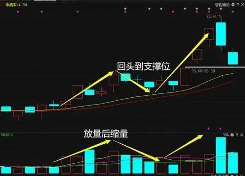 中国股市每日涨停多少