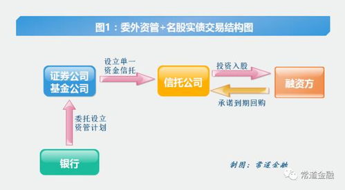 干货 一图说清楚名股实债