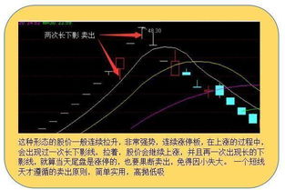 说说昨日江淮动力冲高回落，收出长上影线，今日该怎么操作呢