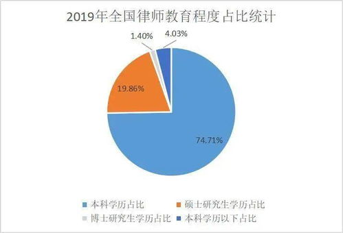 执业律师47.3万多,司法部最新发布2019年度律师工作统计分析