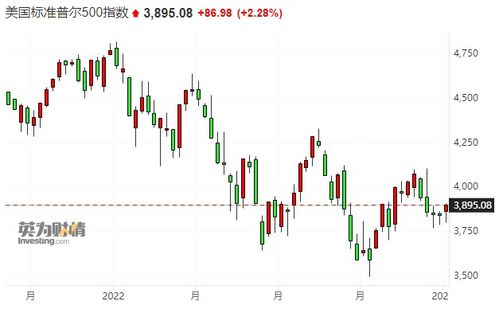 分析师预计，大摩继续下调A股及港股主要指数目标