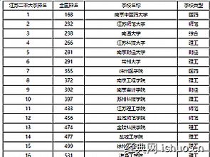 河南二本大学排名最新2021（历届）,河南31所二本大学排名