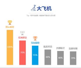 中国特斯拉概念股有哪些 中国特斯拉概念股一览