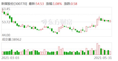 新媒股份股票2022年业绩增长今年配送转增股票吗?