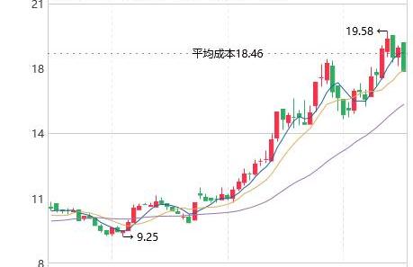 股票越多机构增持对股票是好还是不好