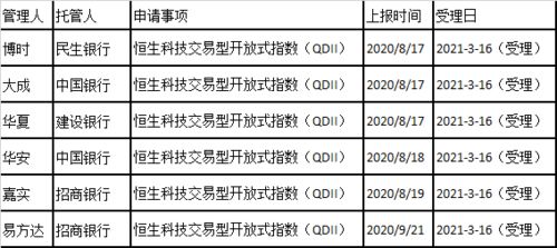 博世医疗基金每股多少钱