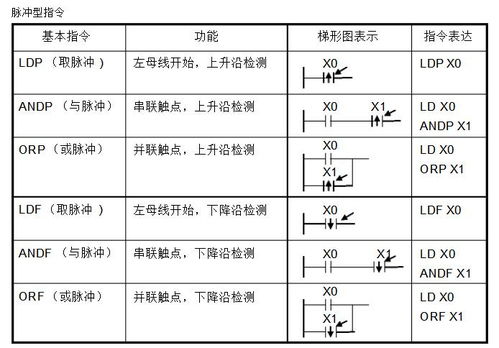 技经知识的重要性