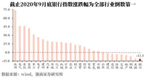 银行暴利为何股票不涨