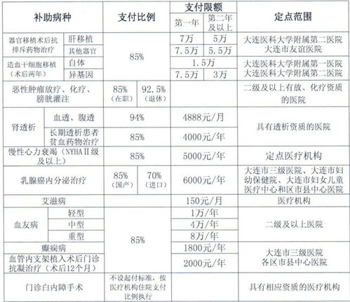 未成年怎么缴费城乡居民医疗保险珠海未成年医保网上如何缴费