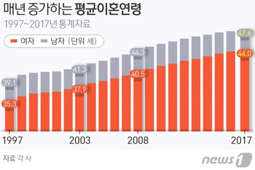 韩国人口总人数