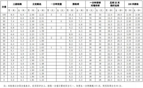 佛山中考体育考试项目和评分标准,你知道吗