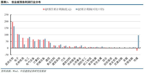 求创业板 业绩平稳得。医药公司股票代码。