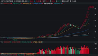 粤金曼这只股票何时到主板交易？