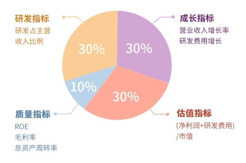 什么叫做深圳成分股？？