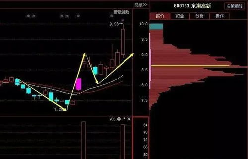 跳空高开阳线后面一根低开低走阴线